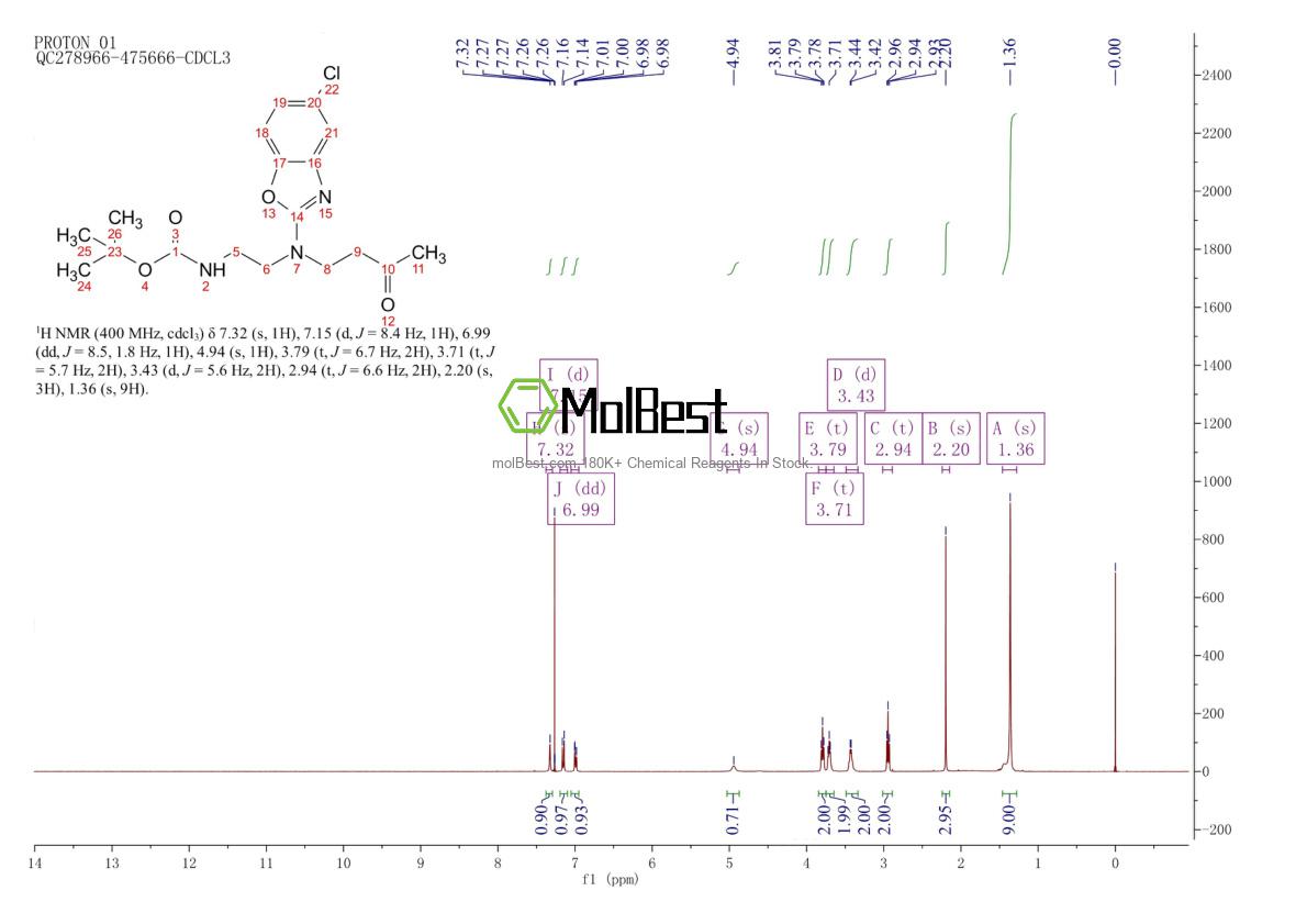 Espectro de teste de amostra física (NMR) de 1276666-10-4