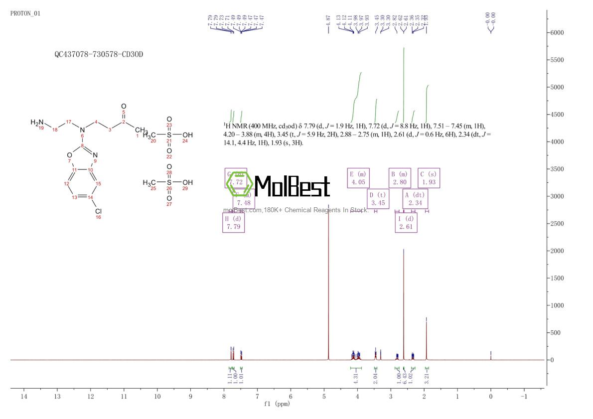Espectro de teste de amostra física (NMR) de 1276666-12-6