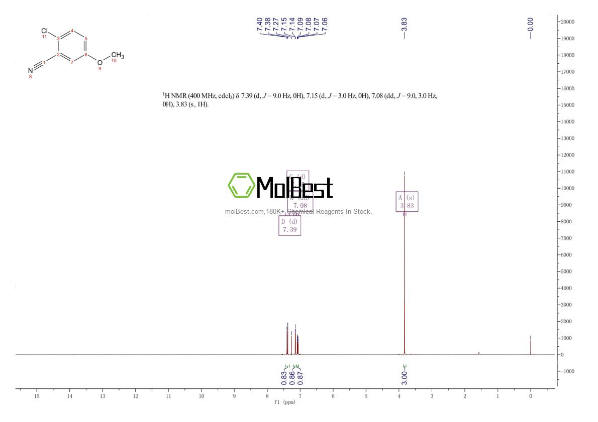 Espectro de teste de amostra física (NMR) de 127667-00-9