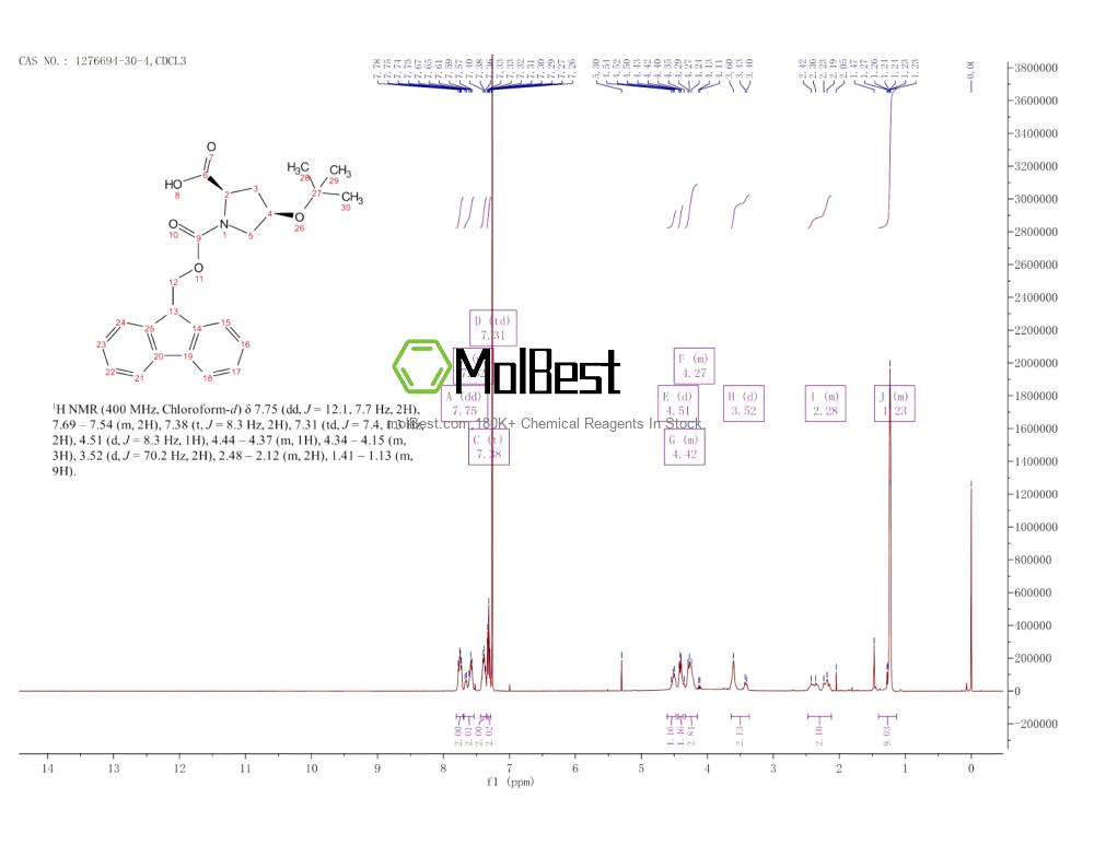 Espectro de teste de amostra física (NMR) de 1276694-30-4