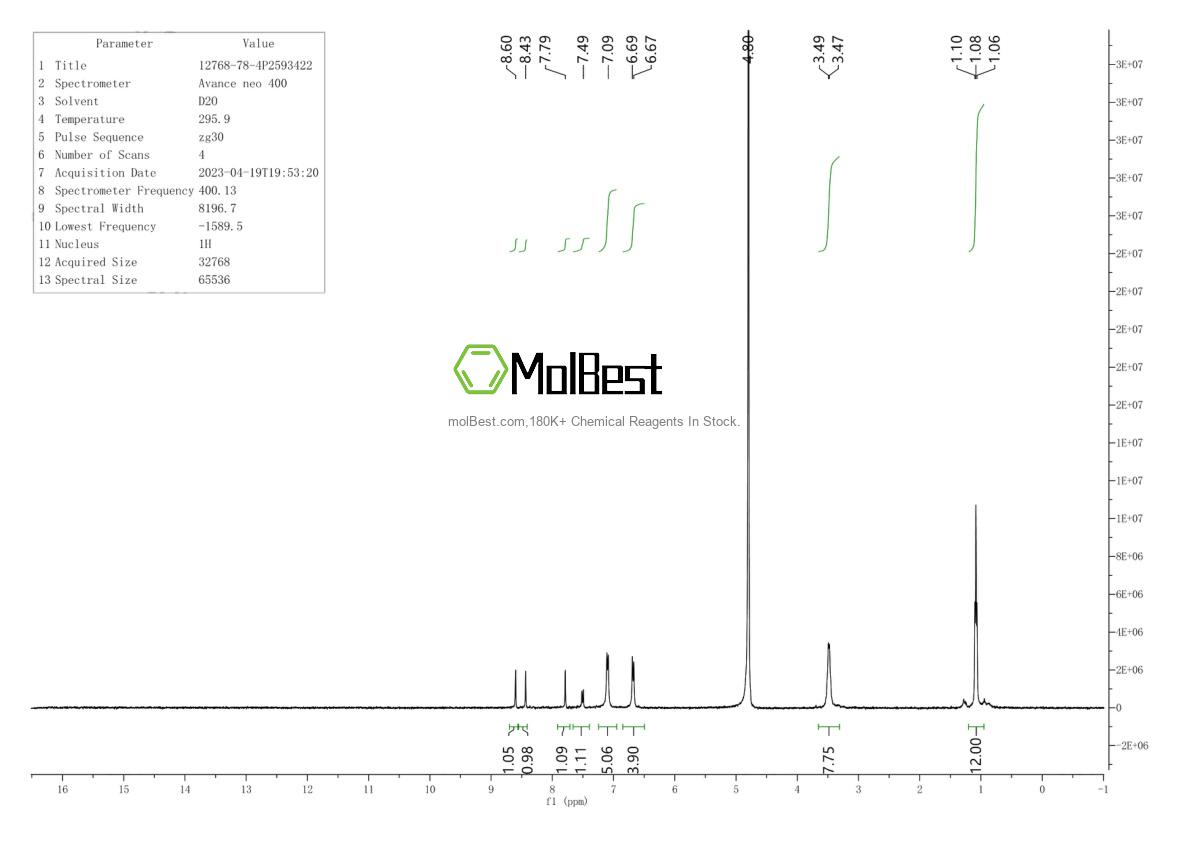 Espectro de teste de amostra física (NMR) de 12768-78-4