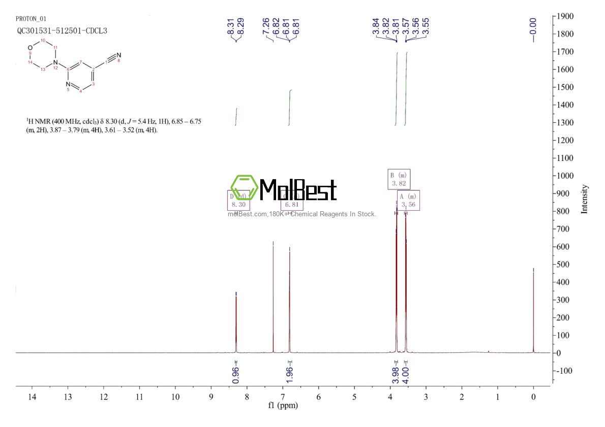 Espectro de teste de amostra física (NMR) de 127680-91-5