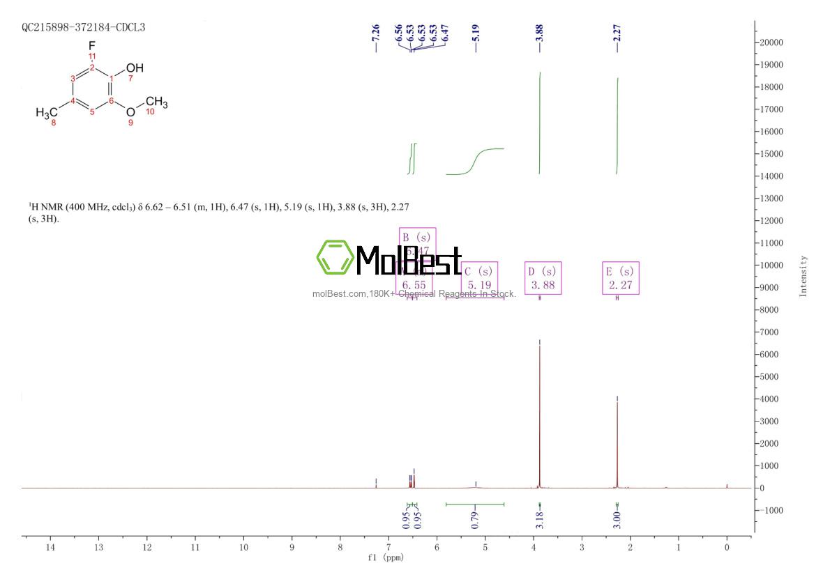 Physical sample testing spectrum (NMR) of 127685-76-1