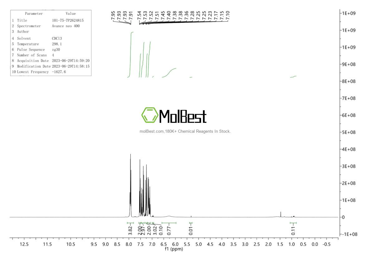 Physical sample testing spectrum (NMR) of 1277-49-2