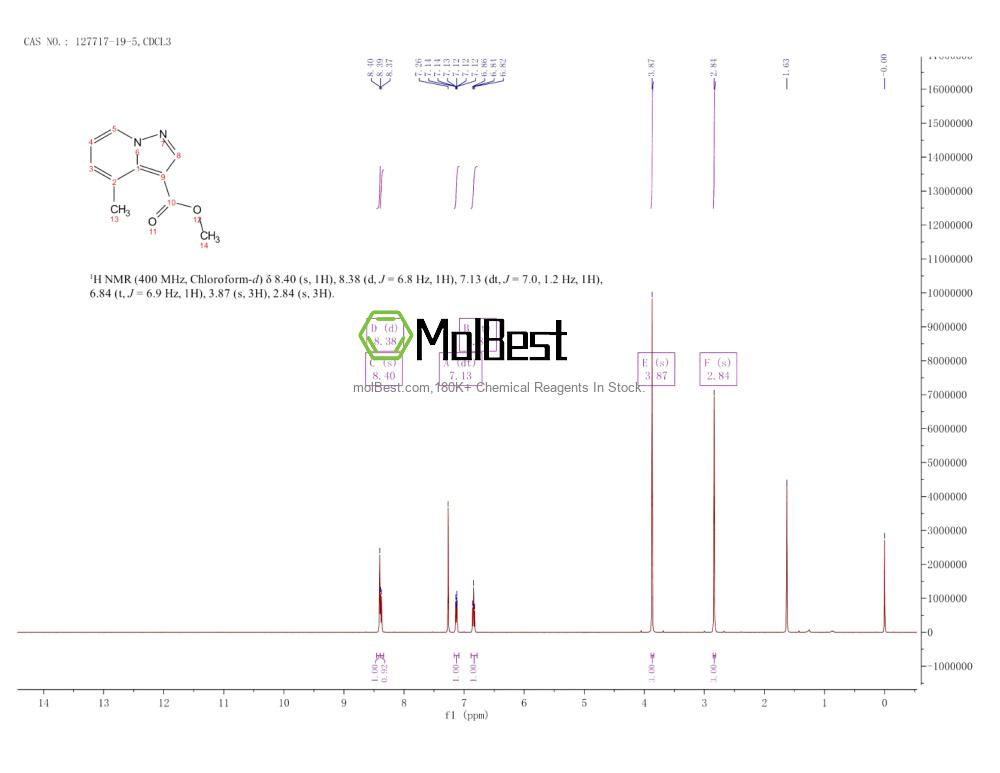 Physical sample testing spectrum (NMR) of 127717-19-5