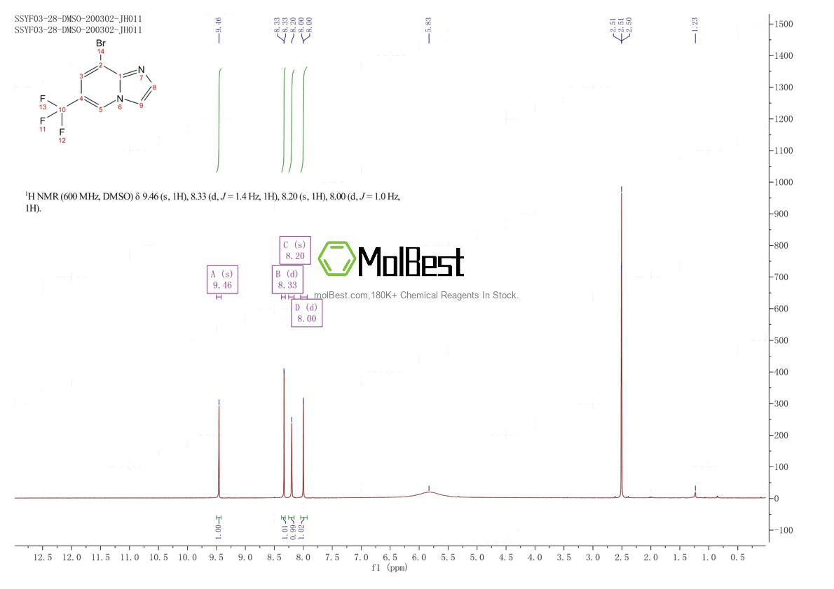 Phổ kiểm tra mẫu thực (NMR) của 1277178-00-3