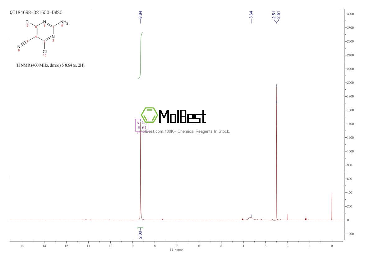 Physical sample testing spectrum (NMR) of 1277179-33-5