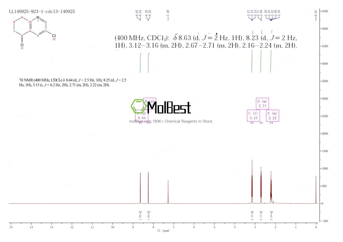 Phổ kiểm tra mẫu thực (NMR) của 127724-75-8