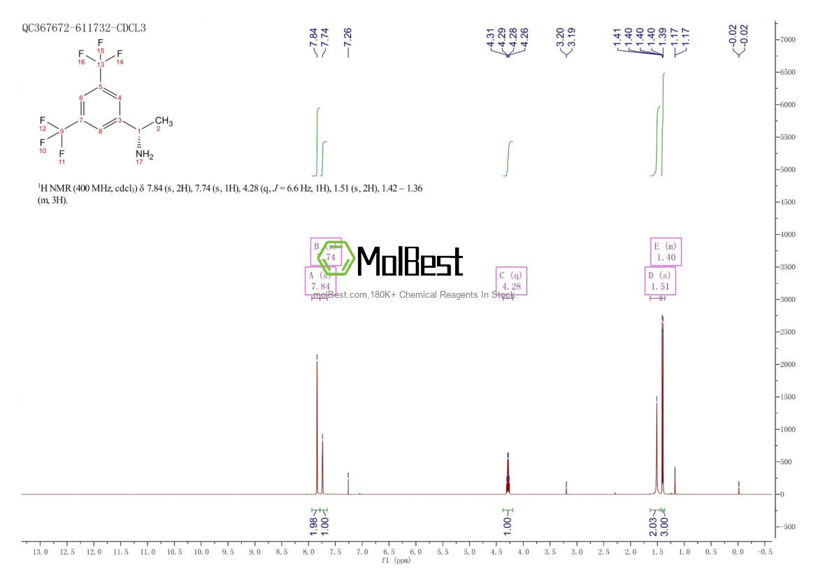 Espectro de teste de amostra física (NMR) de 127733-40-8