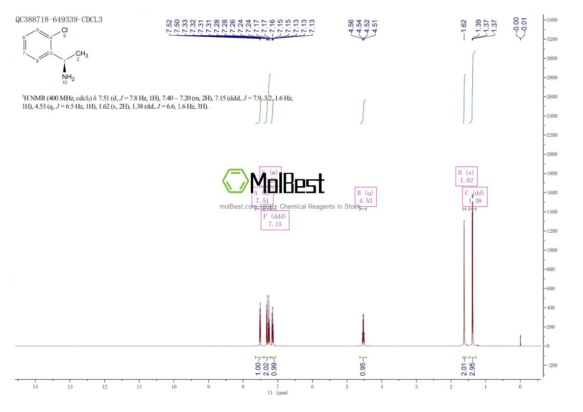 Espectro de teste de amostra física (NMR) de 127733-42-0