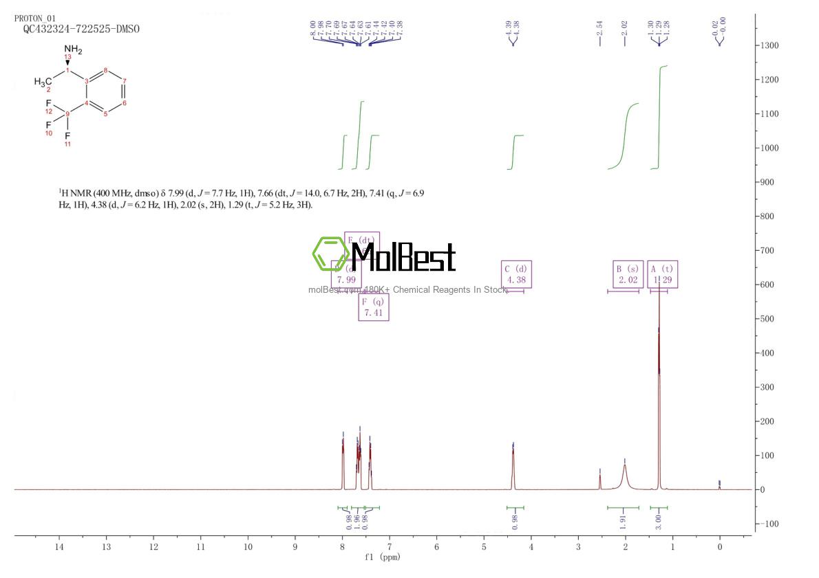 Espectro de teste de amostra física (NMR) de 127733-46-4