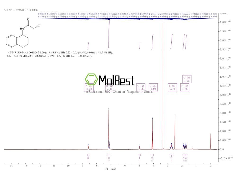 Espectro de teste de amostra física (NMR) de 127761-16-4