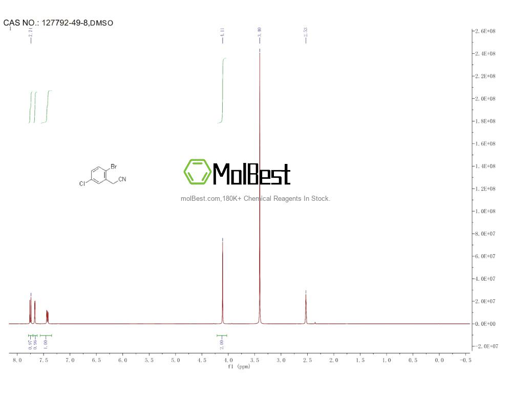 Espectro de teste de amostra física (NMR) de 127792-49-8