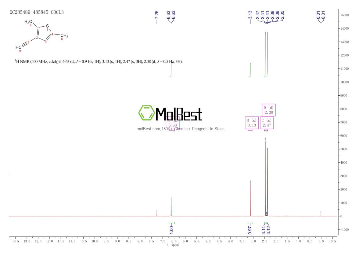 Espectro de teste de amostra física (NMR) de 127798-29-2