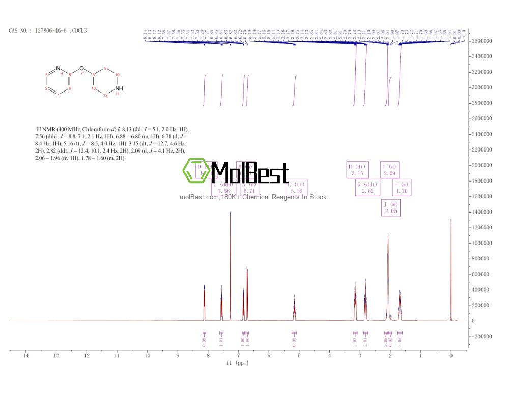 Espectro de teste de amostra física (NMR) de 127806-46-6