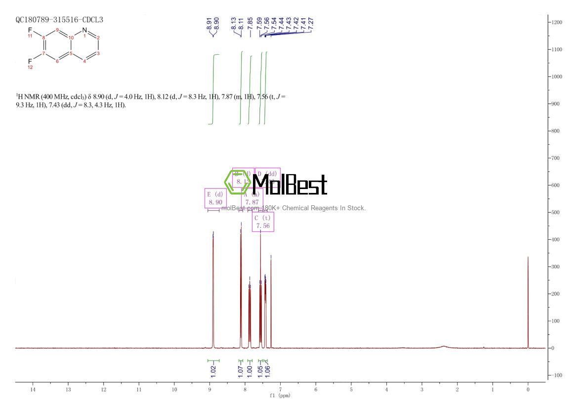 Espectro de teste de amostra física (NMR) de 127827-50-3