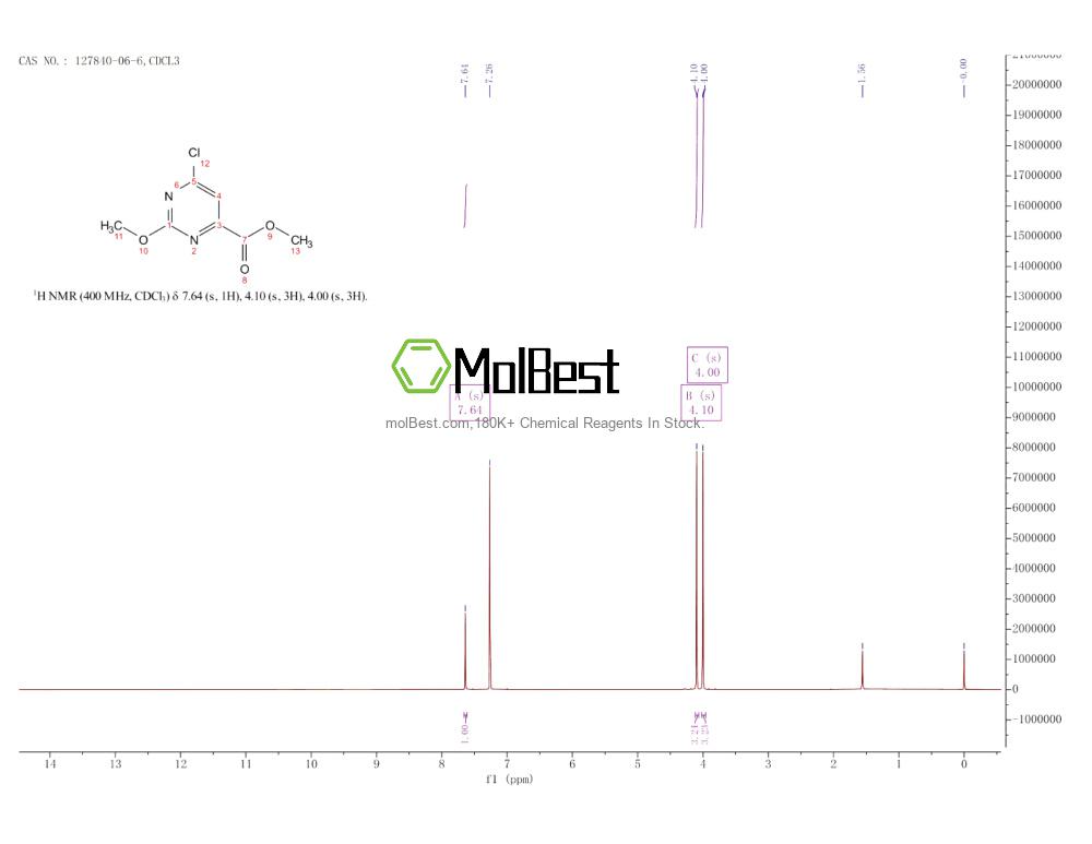 Espectro de teste de amostra física (NMR) de 127840-06-6