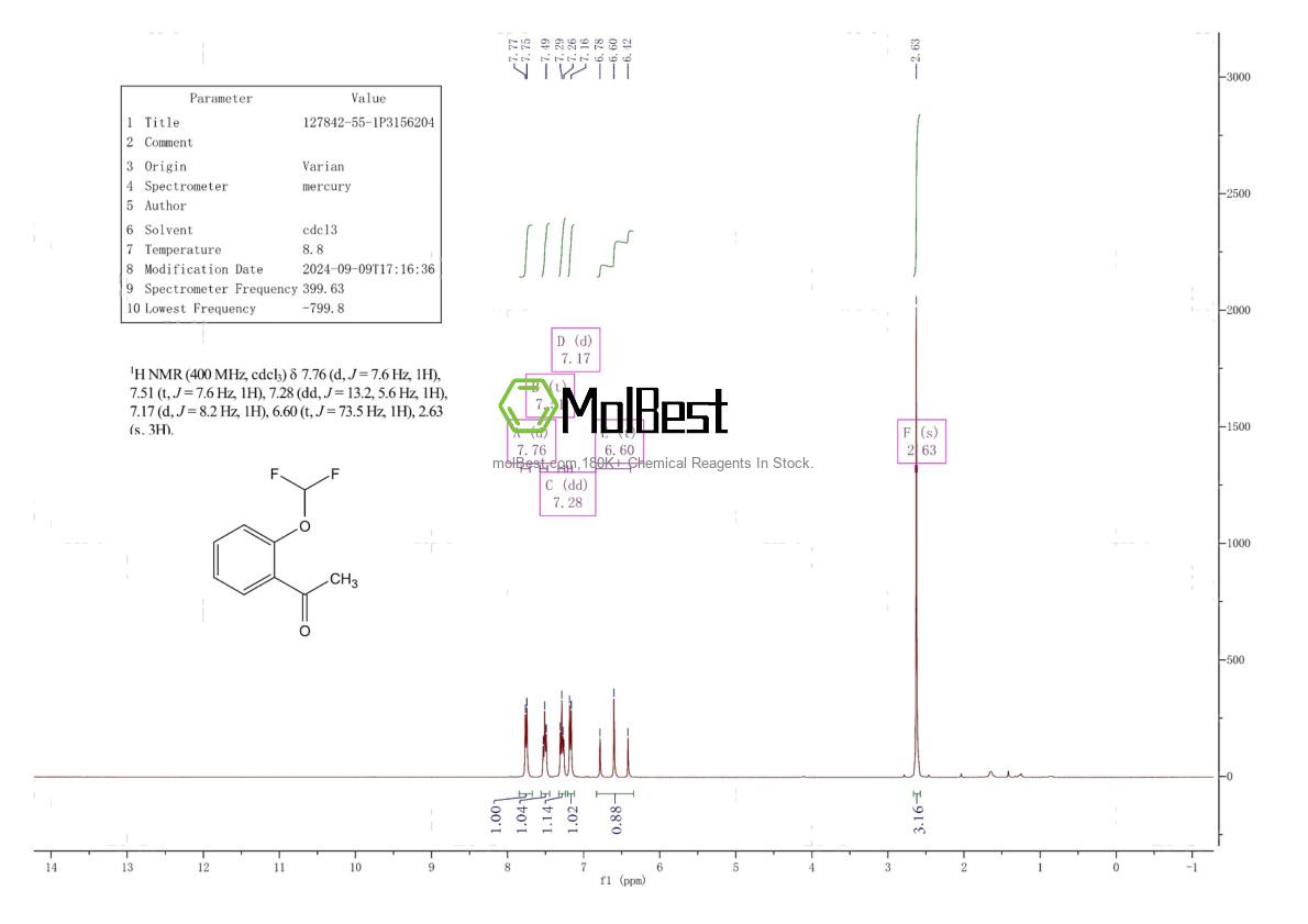 Espectro de teste de amostra física (NMR) de 127842-55-1