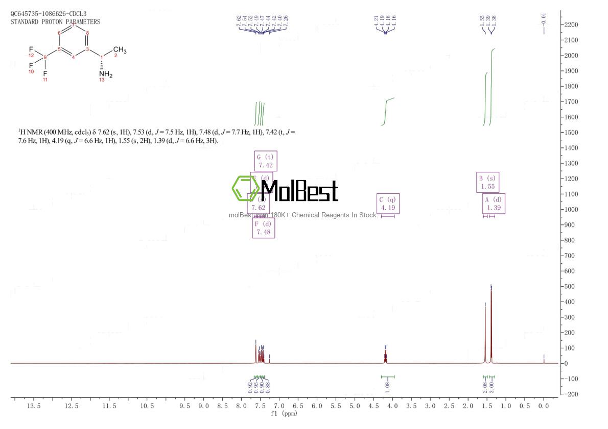 Espectro de teste de amostra física (NMR) de 127852-21-5