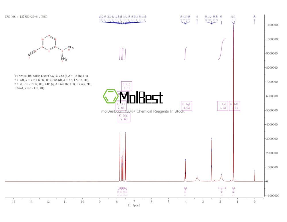 Espectro de teste de amostra física (NMR) de 127852-22-6