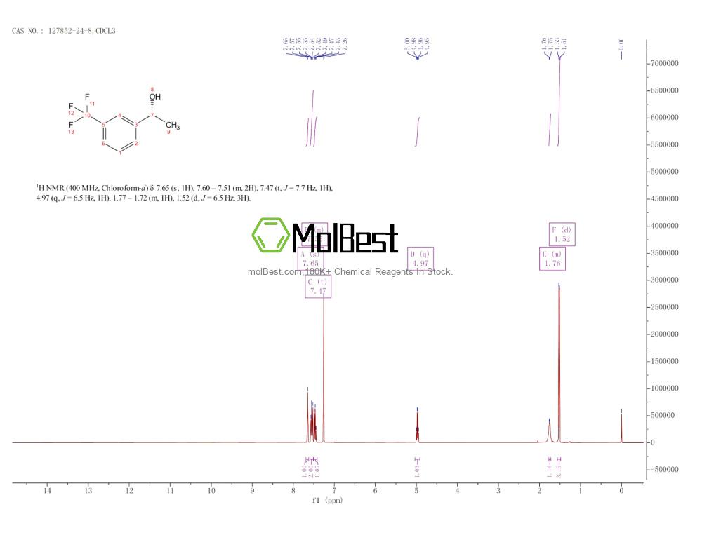 Espectro de teste de amostra física (NMR) de 127852-24-8