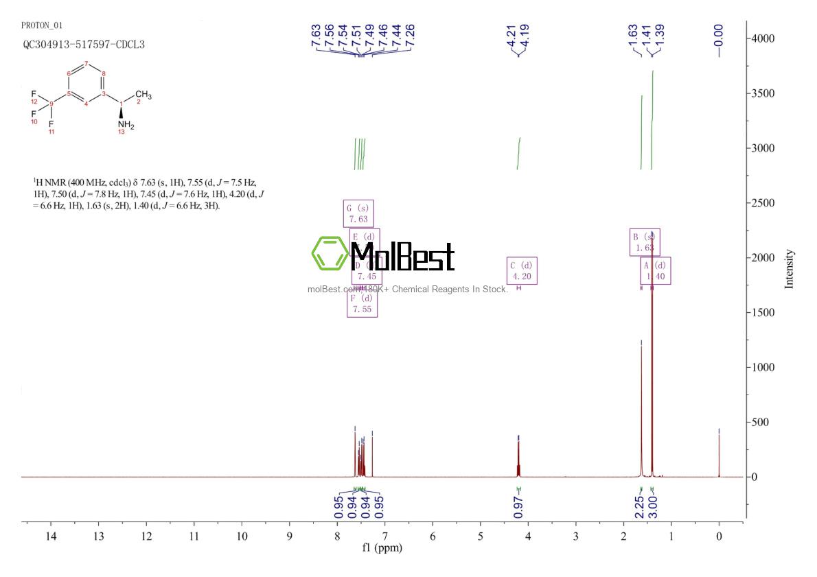 Espectro de teste de amostra física (NMR) de 127852-30-6