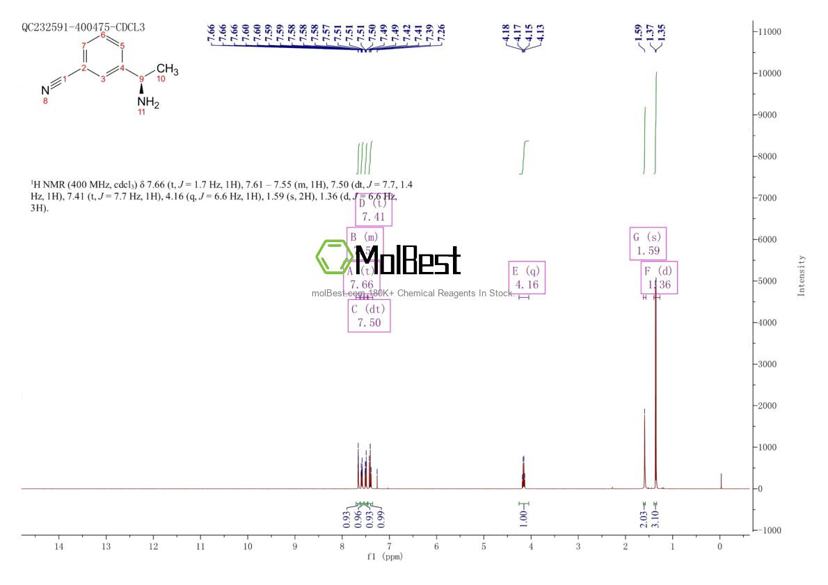 Espectro de teste de amostra física (NMR) de 127852-31-7