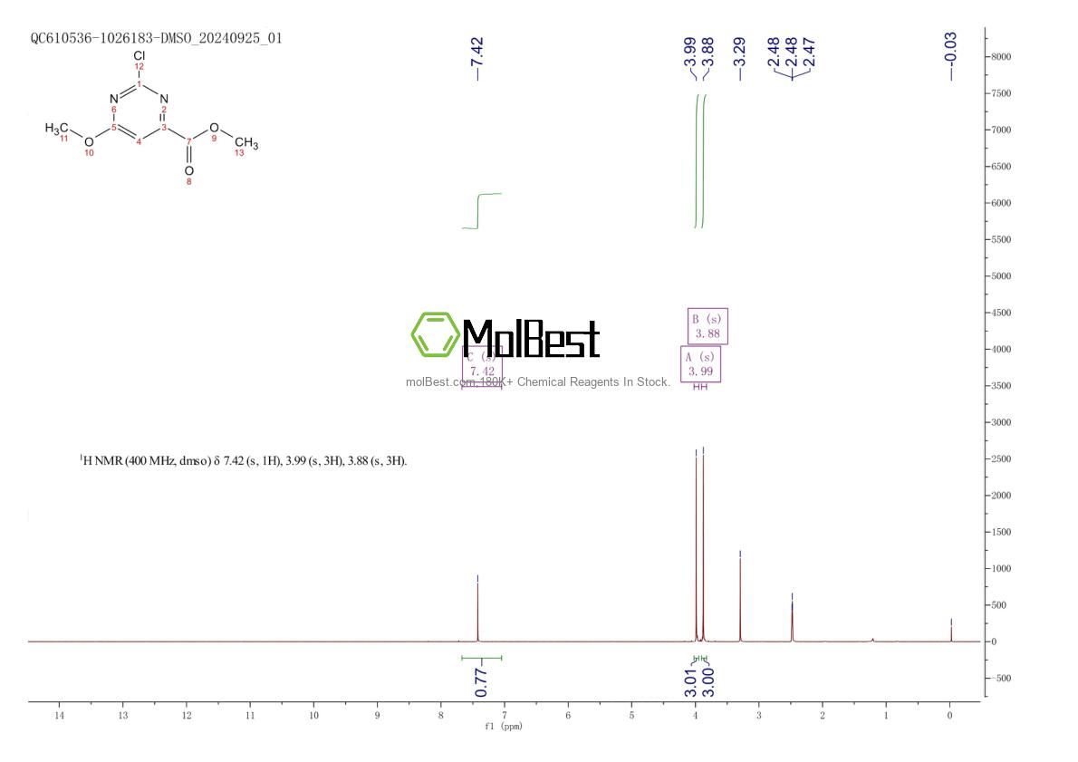Espectro de teste de amostra física (NMR) de 127861-30-7