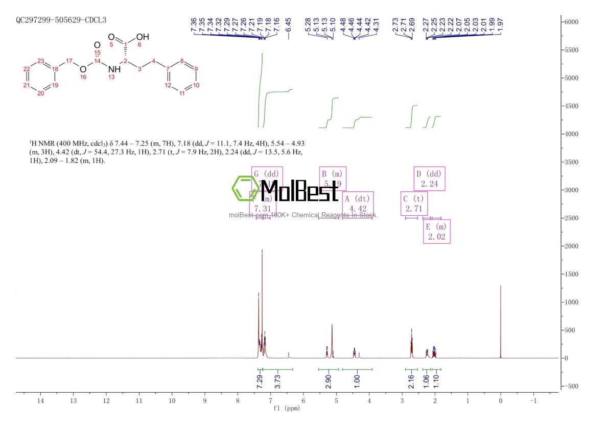 Physical sample testing spectrum (NMR) of 127862-89-9