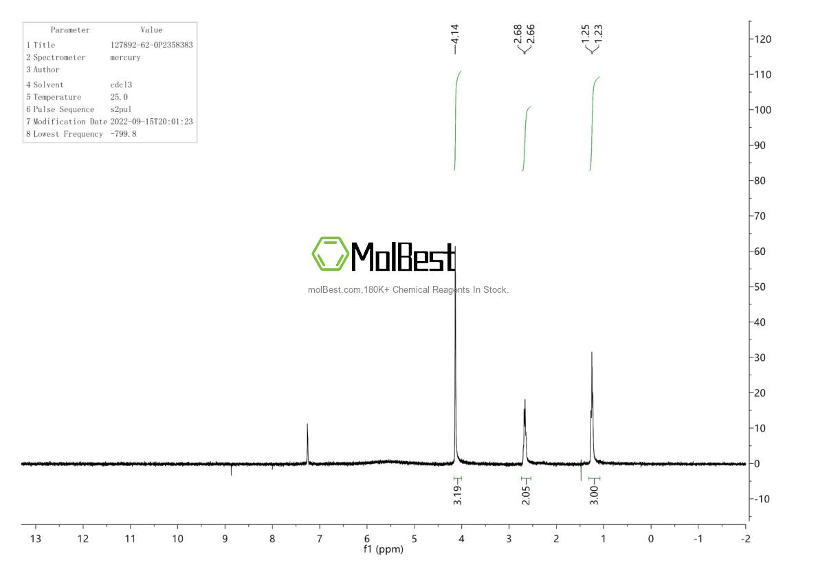 Espectro de teste de amostra física (NMR) de 127892-62-0