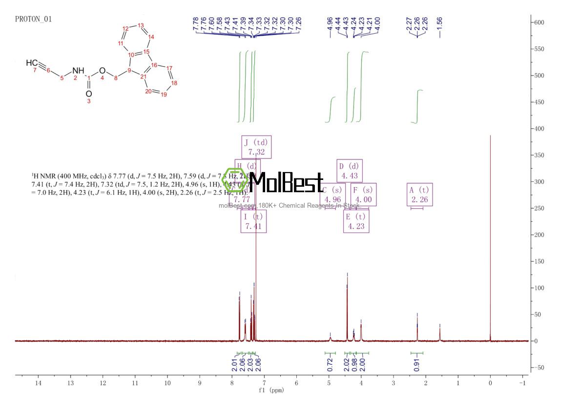 Espectro de teste de amostra física (NMR) de 127896-08-6