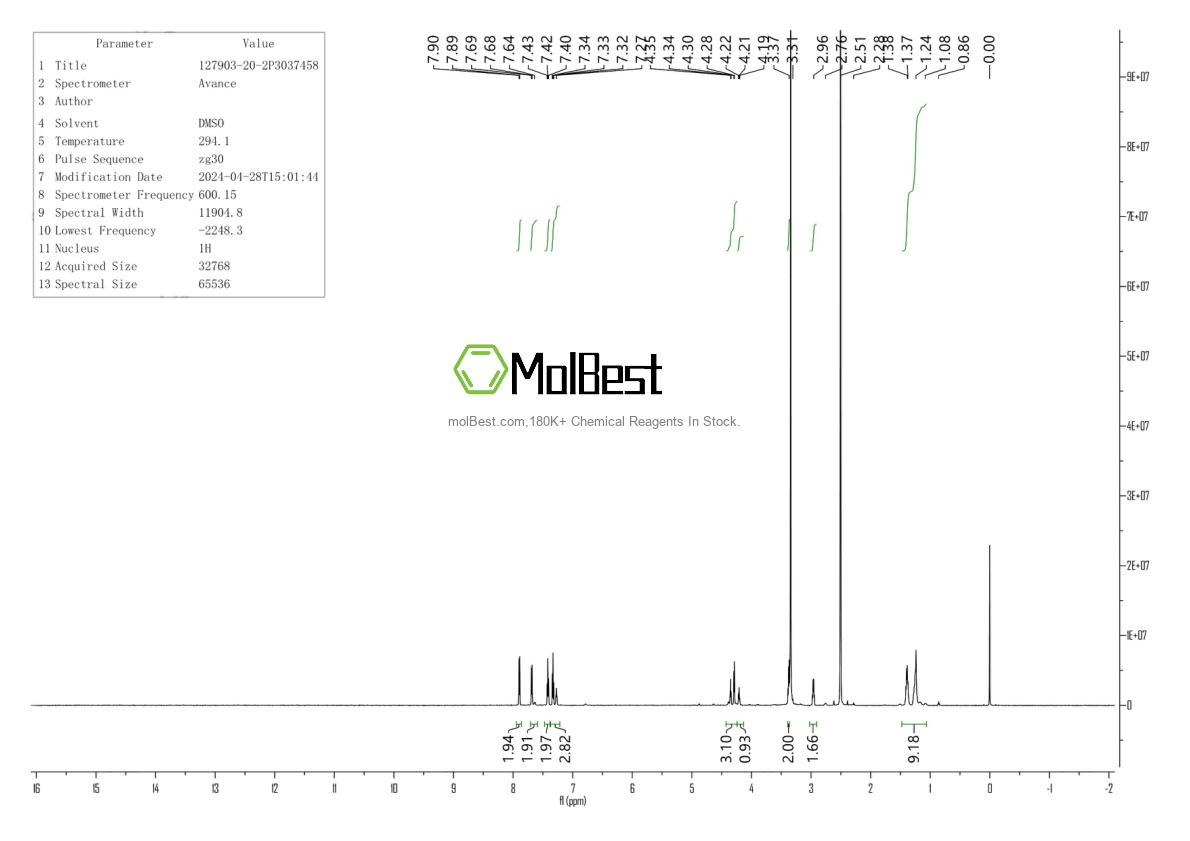 Physical sample testing spectrum (NMR) of 127903-20-2