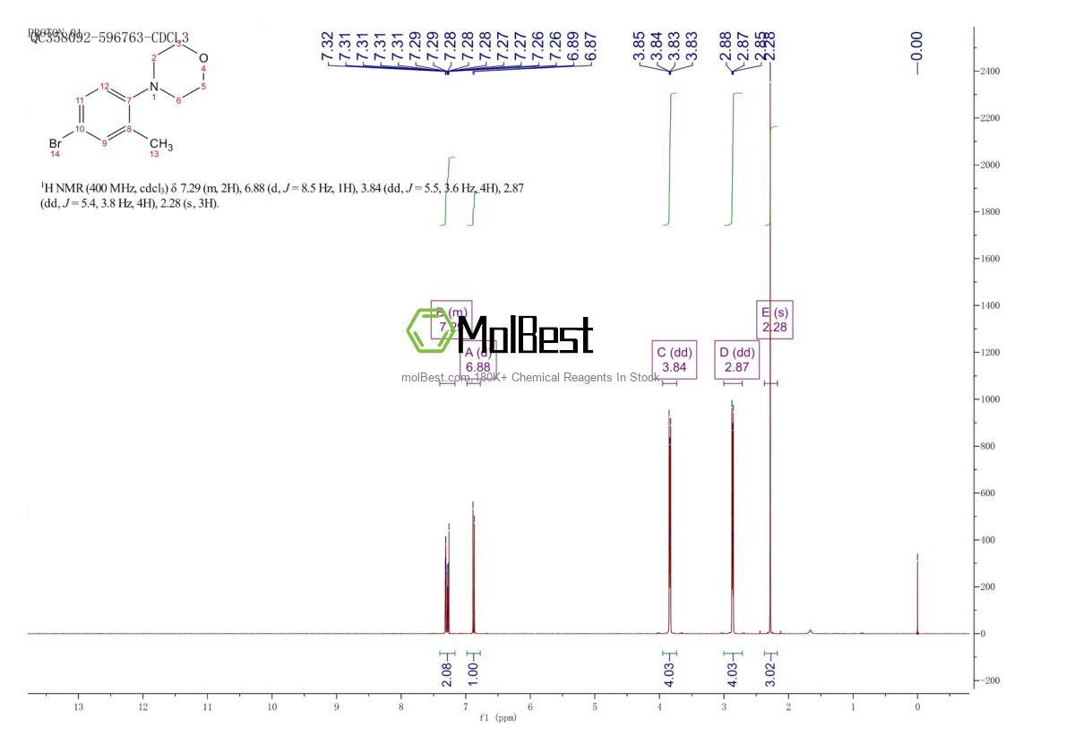 Espectro de teste de amostra física (NMR) de 1279032-06-2