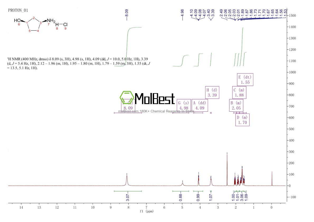 Espectro de teste de amostra física (NMR) de 1279032-31-3
