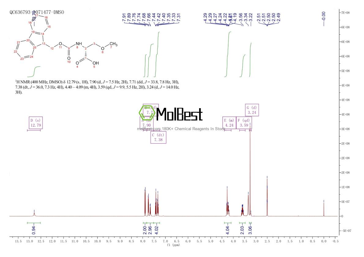 Espectro de teste de amostra física (NMR) de 1279032-69-7
