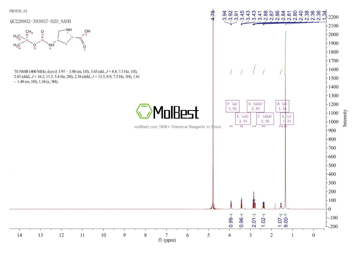 Espectro de teste de amostra física (NMR) de 1279034-78-4