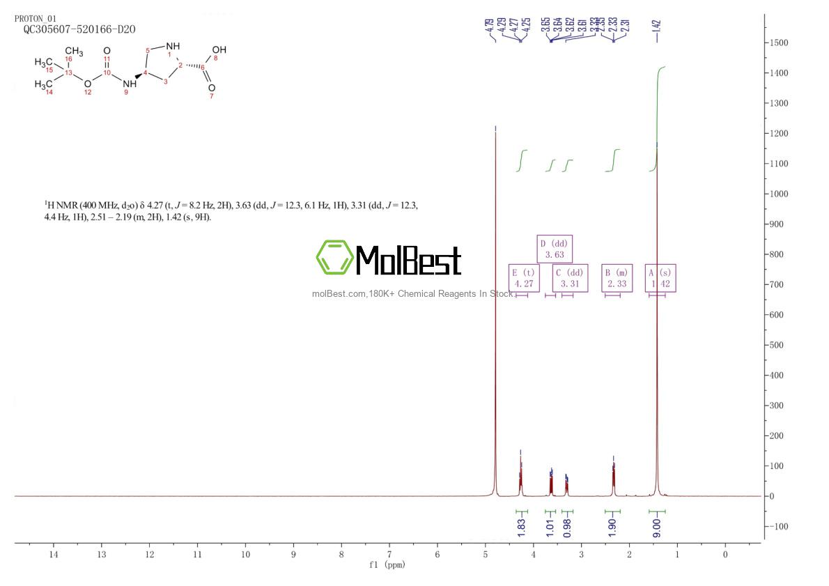 Physical sample testing spectrum (NMR) of 1279034-98-8