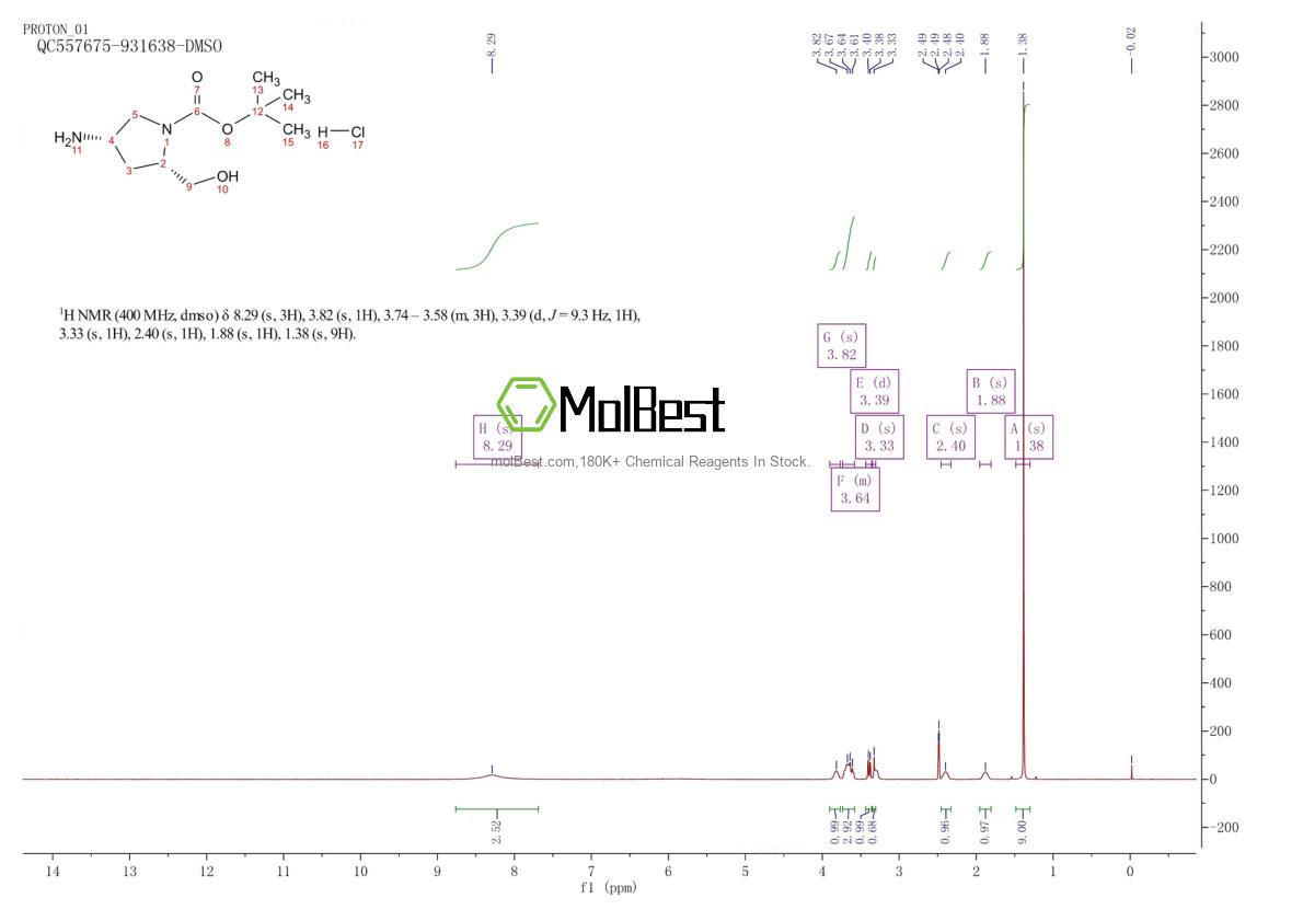 Espectro de teste de amostra física (NMR) de 1279037-14-7