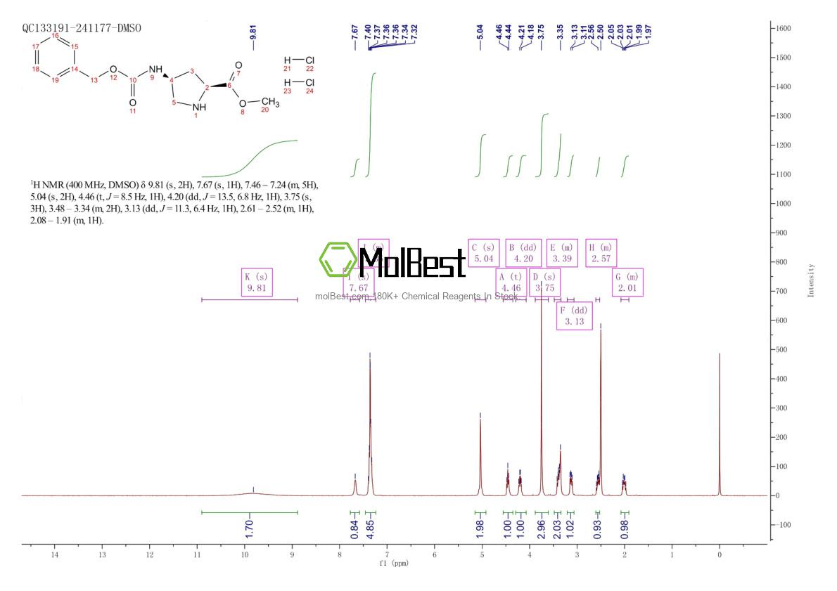 Espectro de teste de amostra física (NMR) de 1279038-33-3