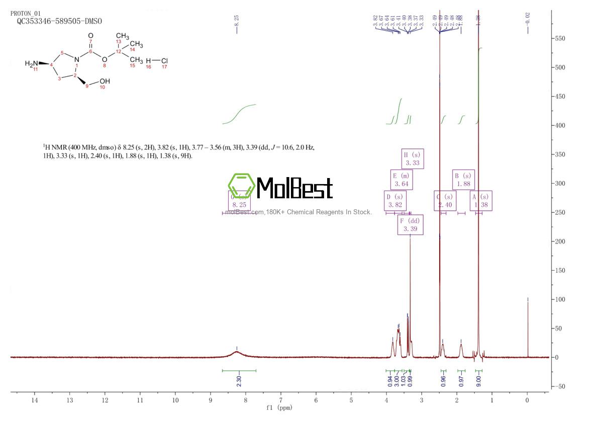 Espectro de teste de amostra física (NMR) de 1279038-50-4