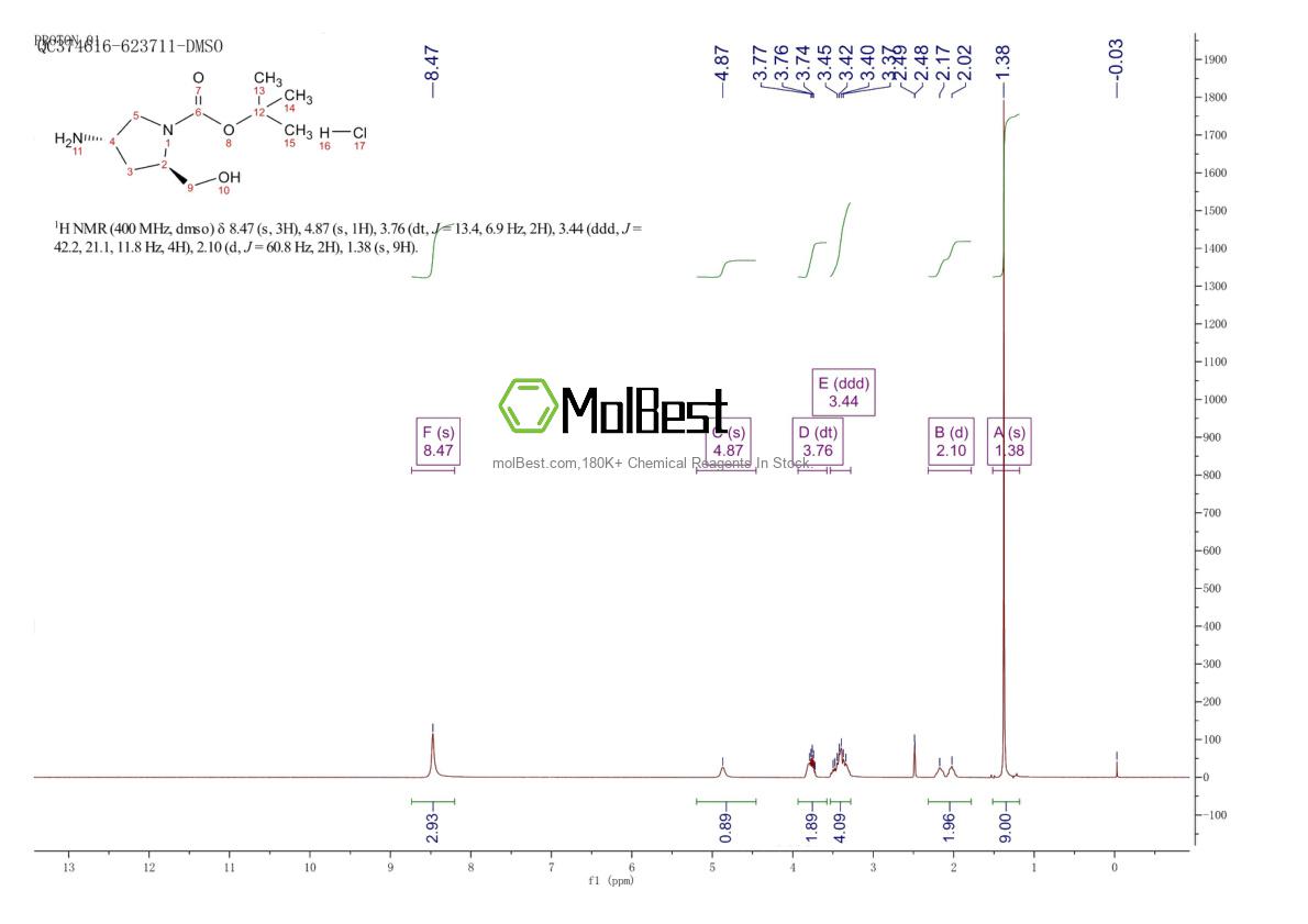 Espectro de teste de amostra física (NMR) de 1279039-34-7