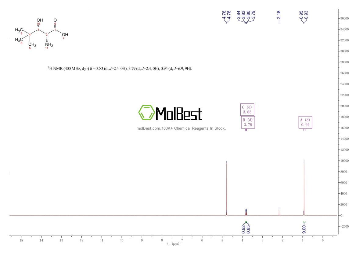 Espectro de teste de amostra física (NMR) de 1279049-31-8