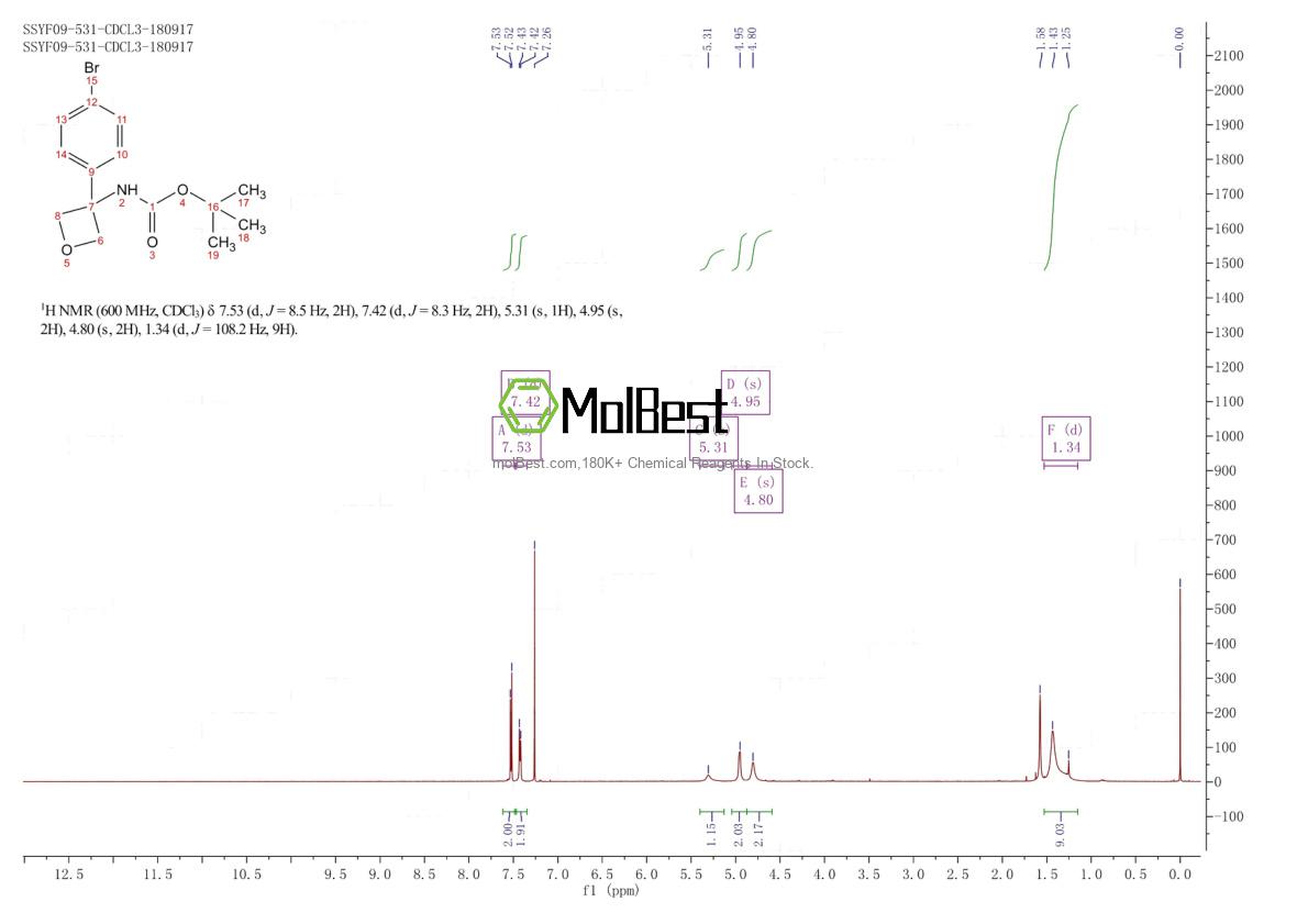 Espectro de teste de amostra física (NMR) de 1279090-24-2