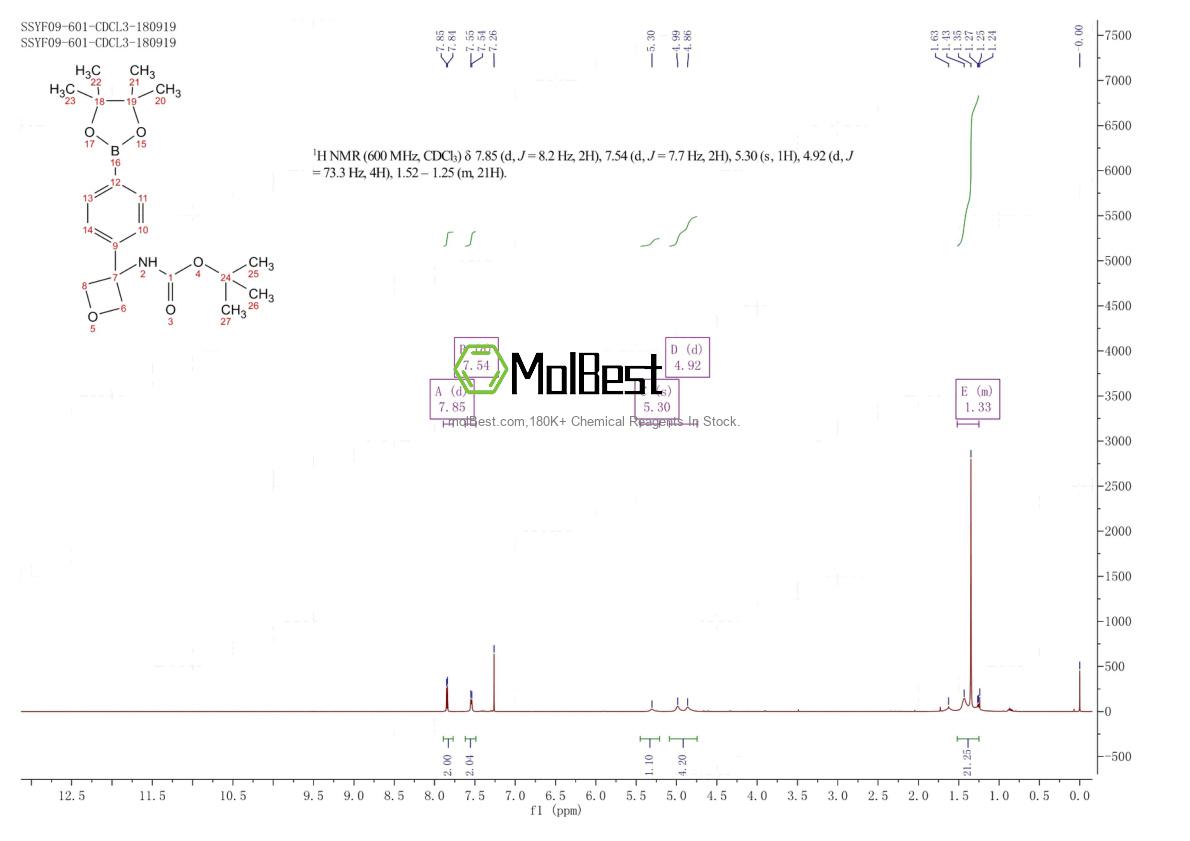 Espectro de teste de amostra física (NMR) de 1279090-25-3