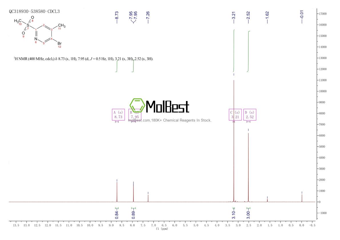 Espectro de teste de amostra física (NMR) de 1279106-02-3