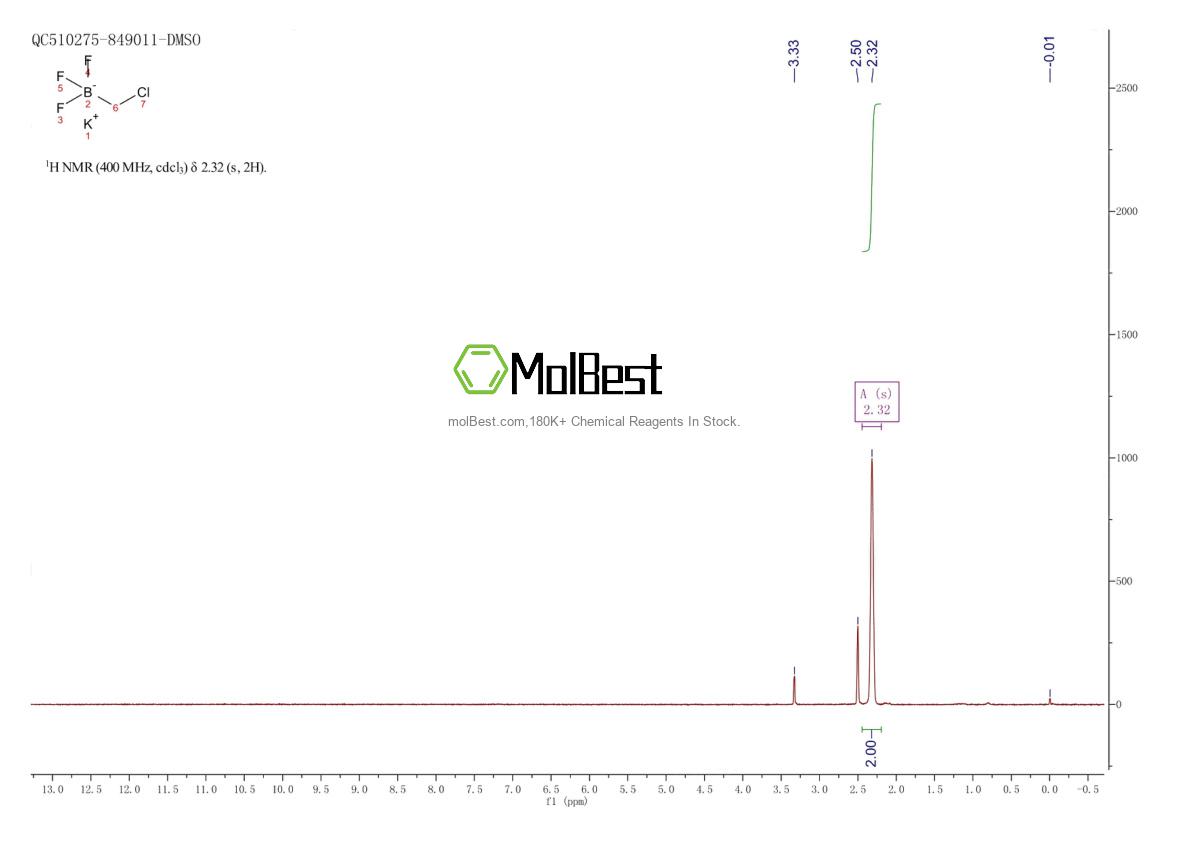 Espectro de teste de amostra física (NMR) de 1279123-64-6