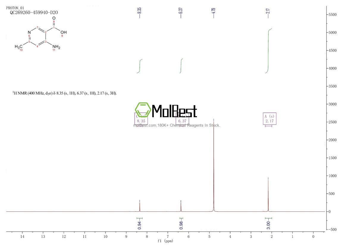 Espectro de teste de amostra física (NMR) de 127915-50-8