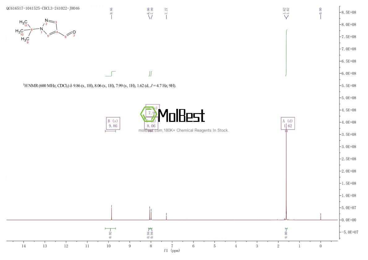Espectro de teste de amostra física (NMR) de 127949-06-8