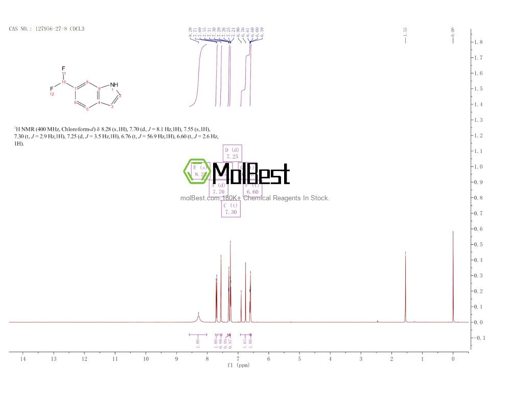 Espectro de teste de amostra física (NMR) de 127956-27-8