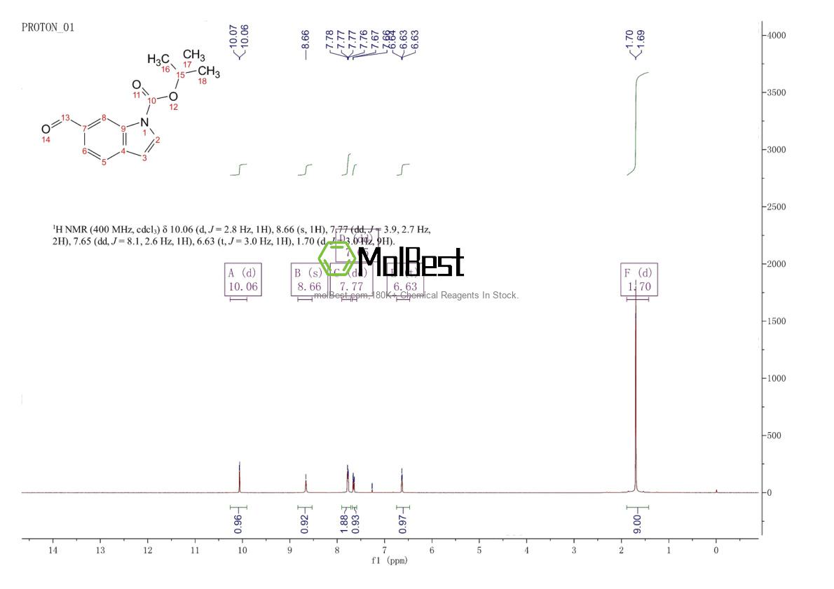 Espectro de teste de amostra física (NMR) de 127956-28-9